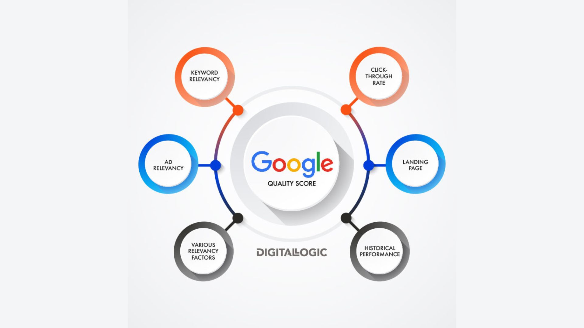 Google Quality Rating And How Google Search Works